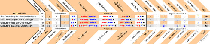 ShipComparisonChart Wiki SSD