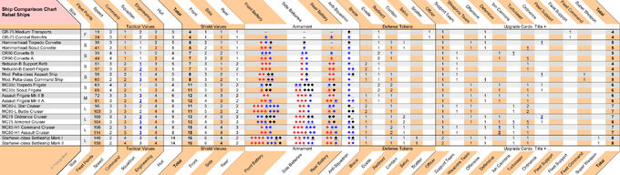 Ship Comparison Chart Star Wars Armada Wiki Fandom