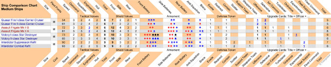 ShipComparisonChart Wiki w7 medium