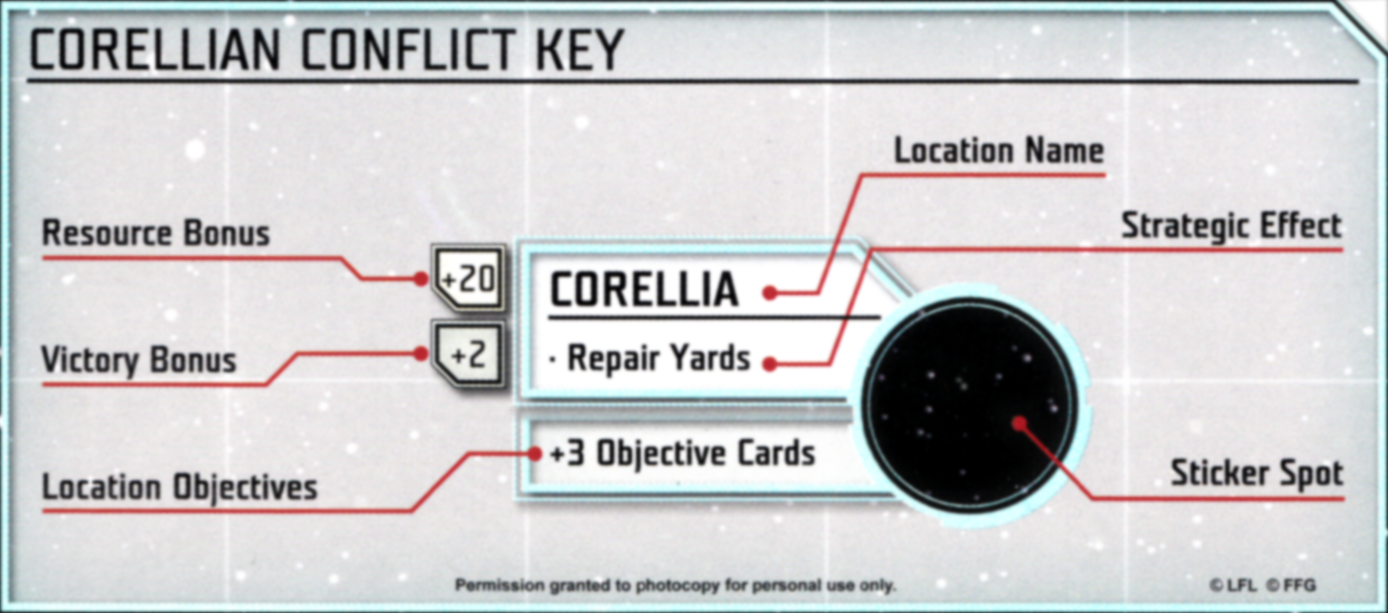 Planetary Presence Star Wars Armada Wiki Fandom