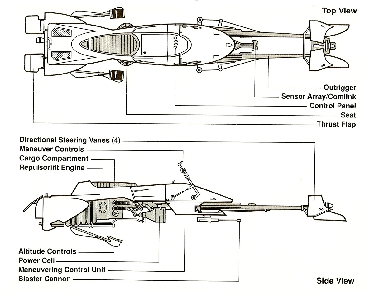74-Z Speeder Bike | Star Wars: Exodus Visual Encyclopedia | Fandom