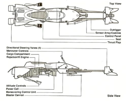 74-Z Schematics