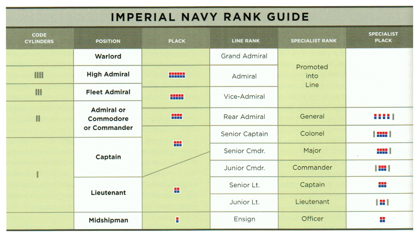 empire ranks star wars