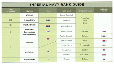 ImperialNavyRankGuide-EGTW