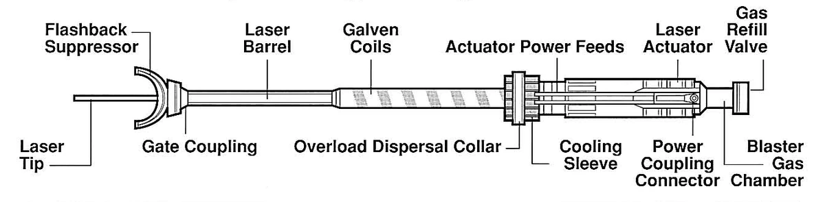 Gate Coupling | Wookieepedia | Fandom