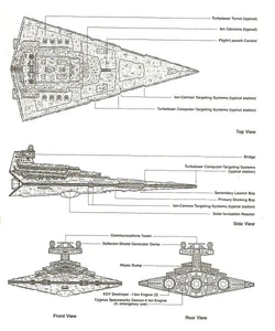 Imperial II-luokan tähtituhoajan teknisiä tietoja.