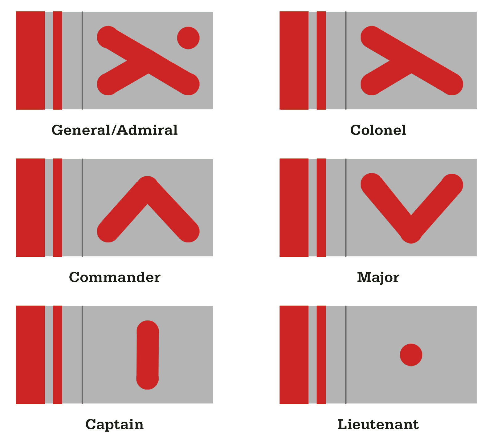 Rank insignia of the Resistance military