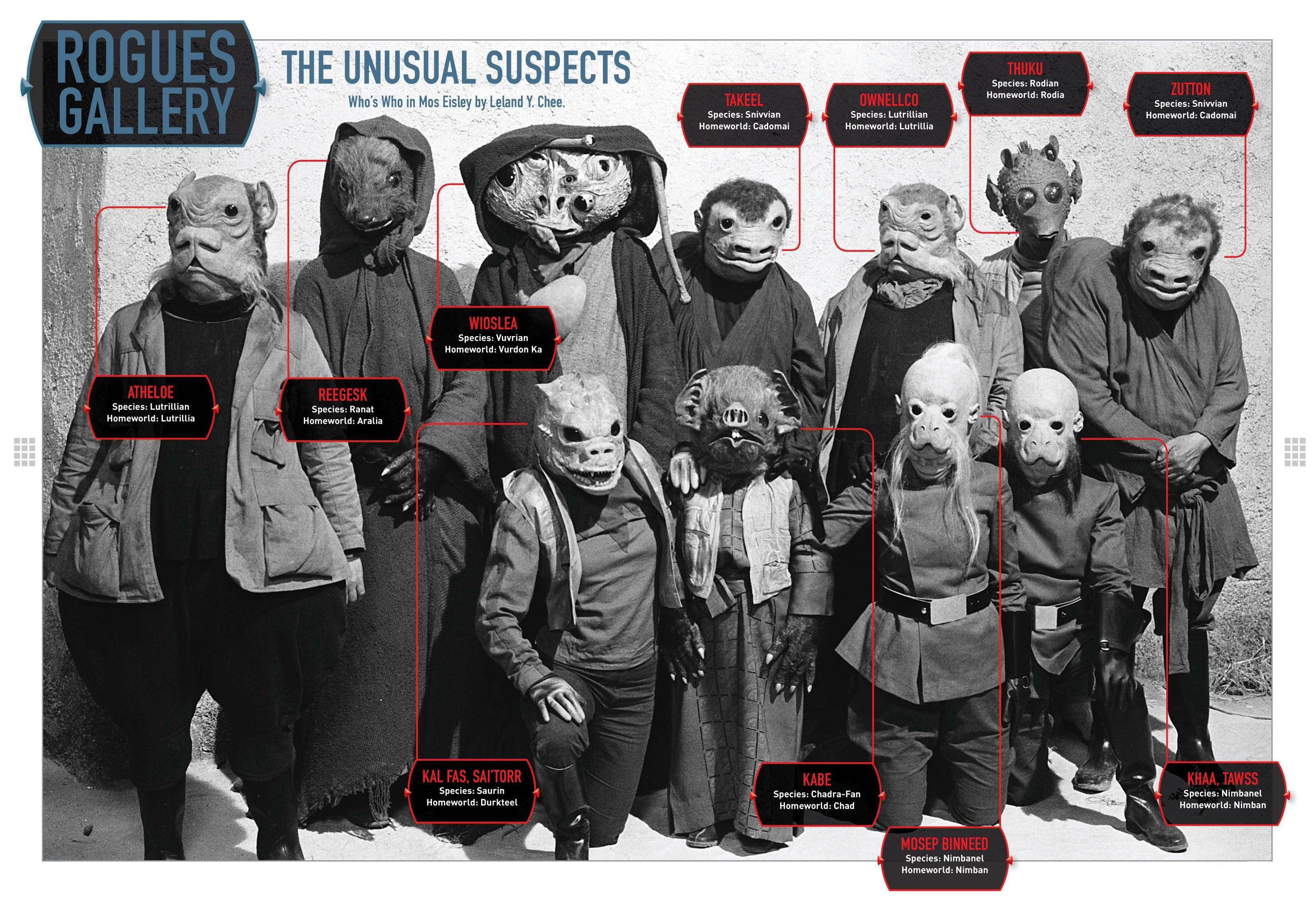 "The Unusual Suspects"