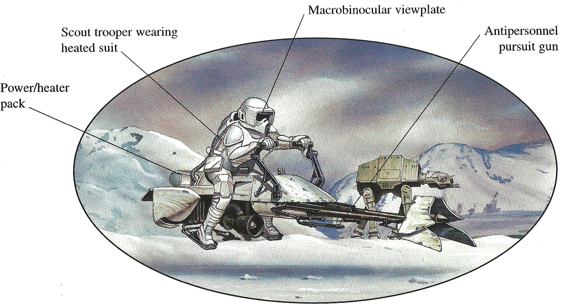 A scout trooper wearing a cold weather assault suit and riding a 74-Z speeder