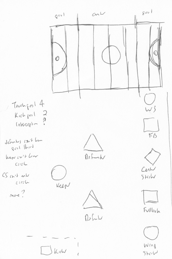 Author Jason Fry's draft notes on grav-ball