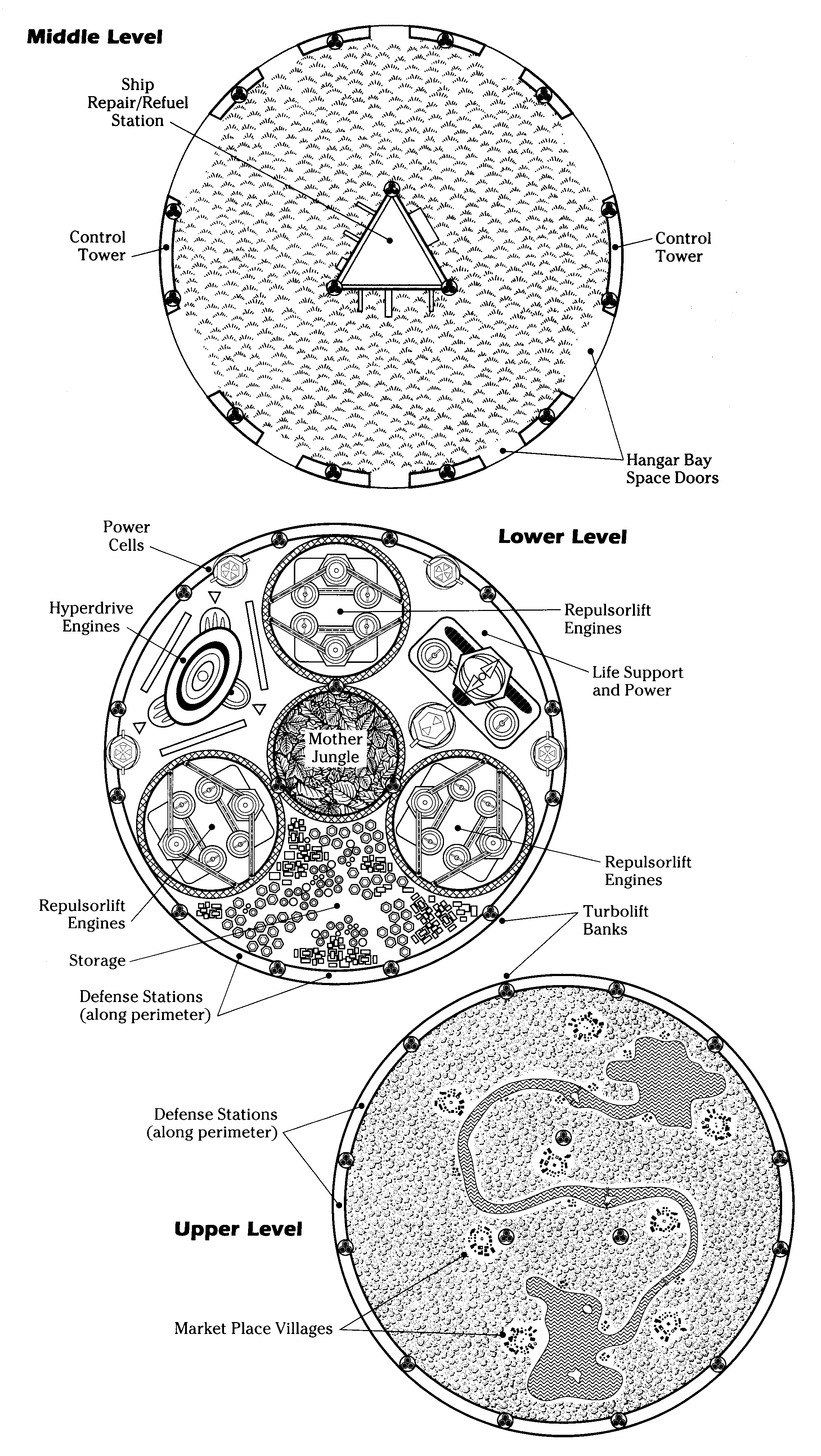 The levels of Bazaar