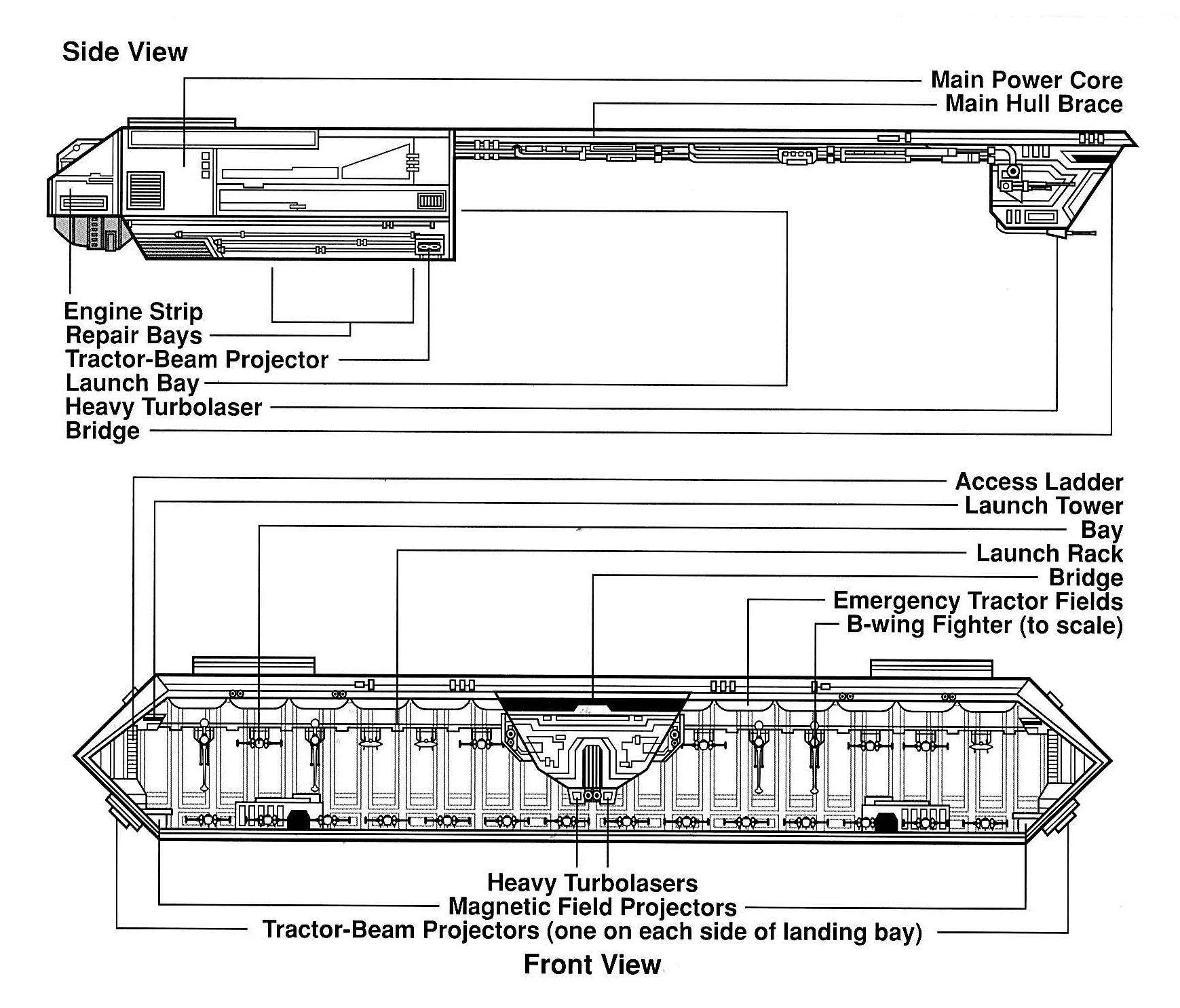 Flurry schematics