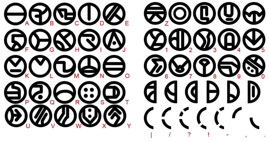 Umbara alphabet appearance in Common Appearance