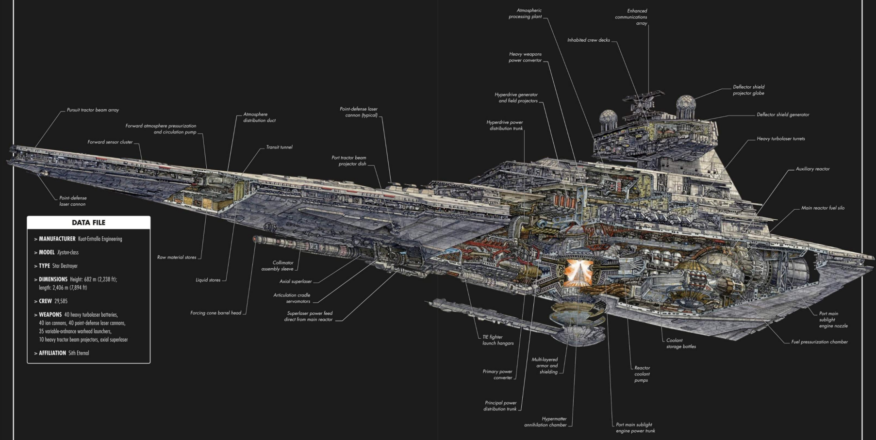 Cross-sections of the Xyston-class Star Destroyer.