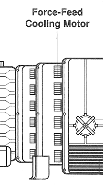 Cooling motor appearance 