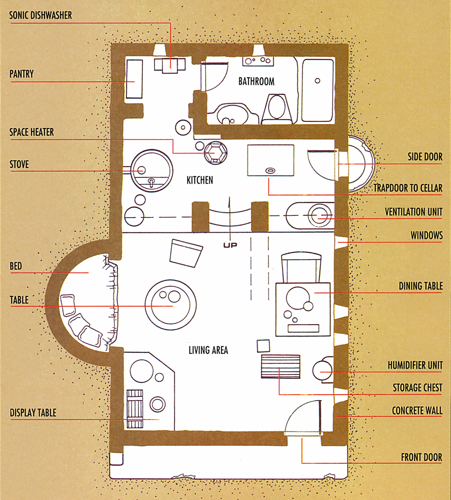 The layout of Kenobi's hut