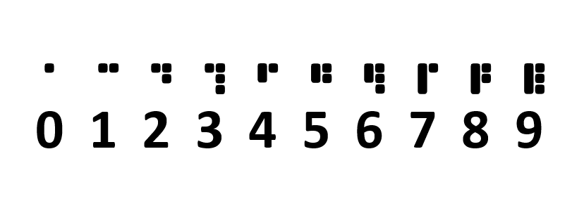 A representation of the alternative numerals