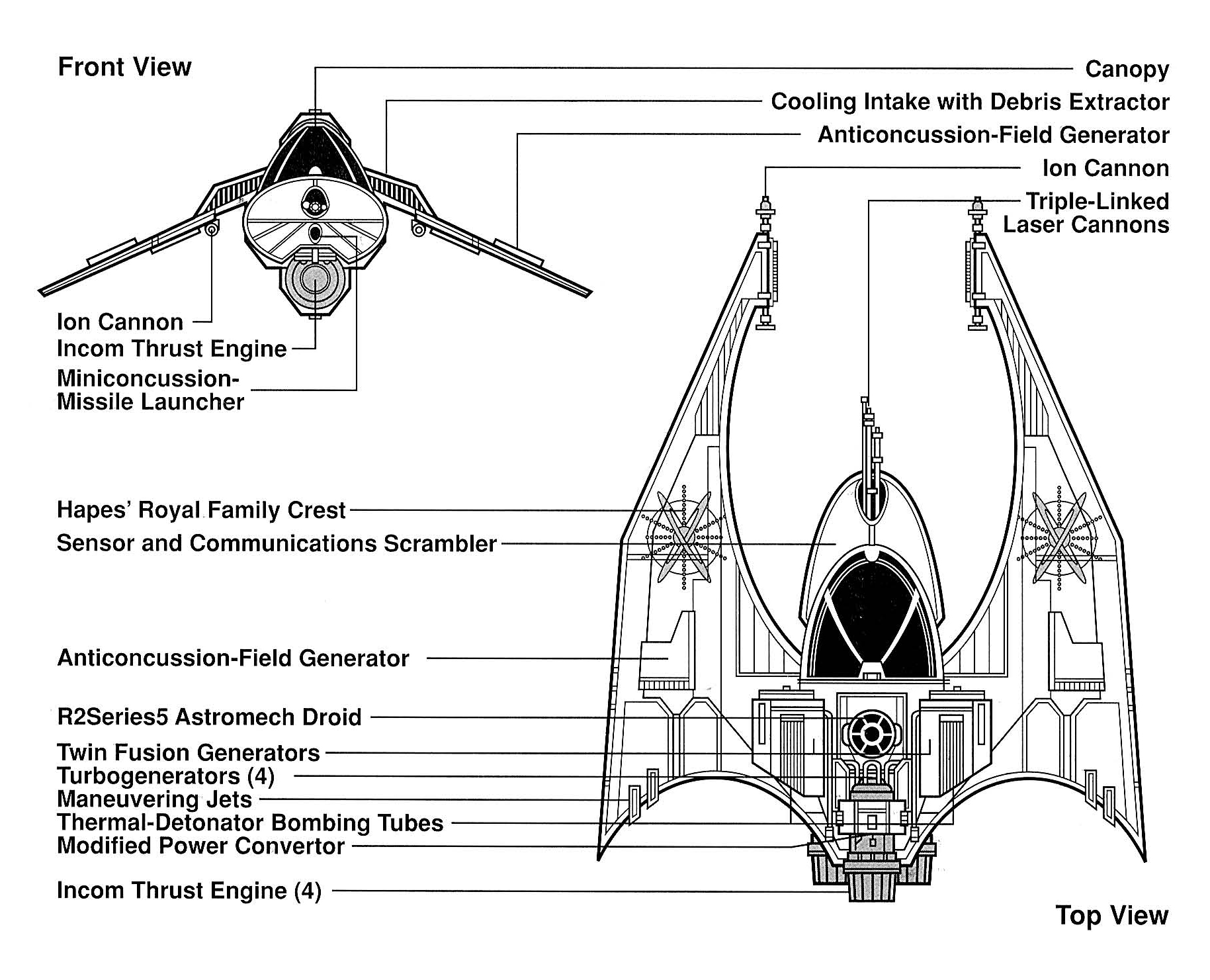 Storm schematics.