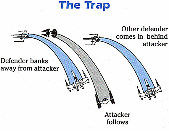 Trap  (tactic) appearance in Common Appearance