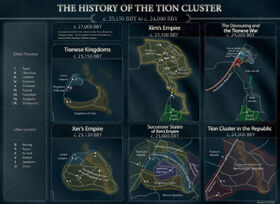 Tion History