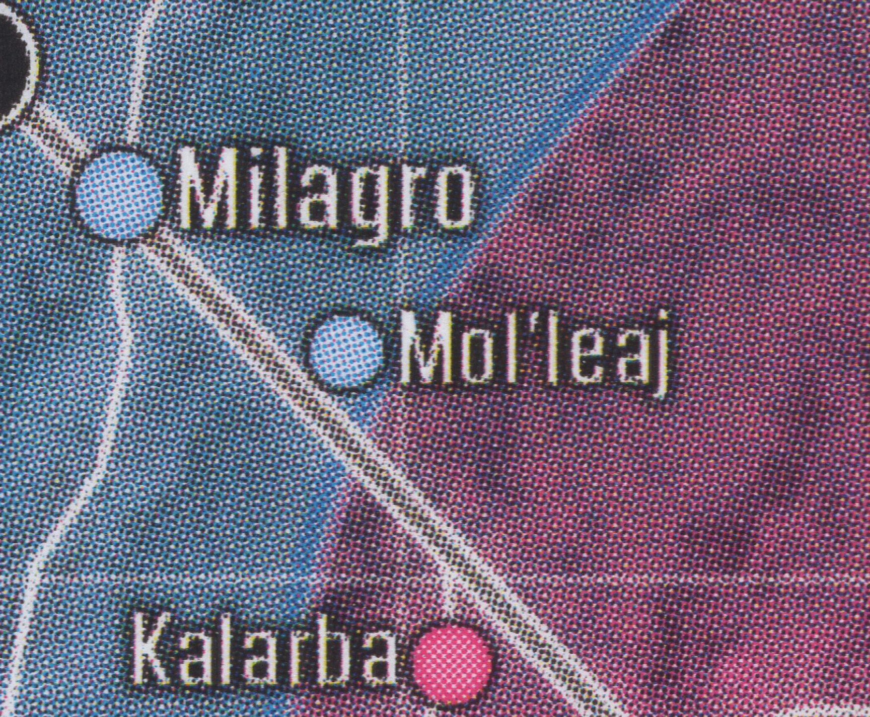 Mol'leaj system appearance 