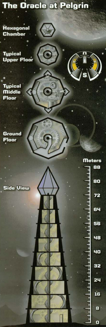 The Oracle  (Pelgrin) appearance in Common Appearance