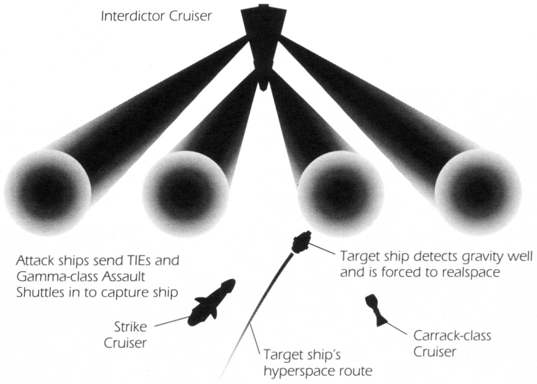 Gravity wells being used to force a ship from hyperspace.