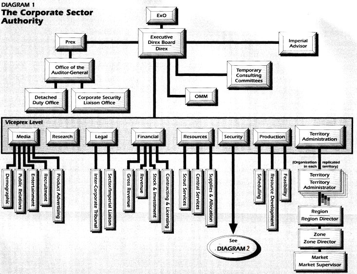 CSA organizational chart