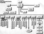 CSAOrgChart