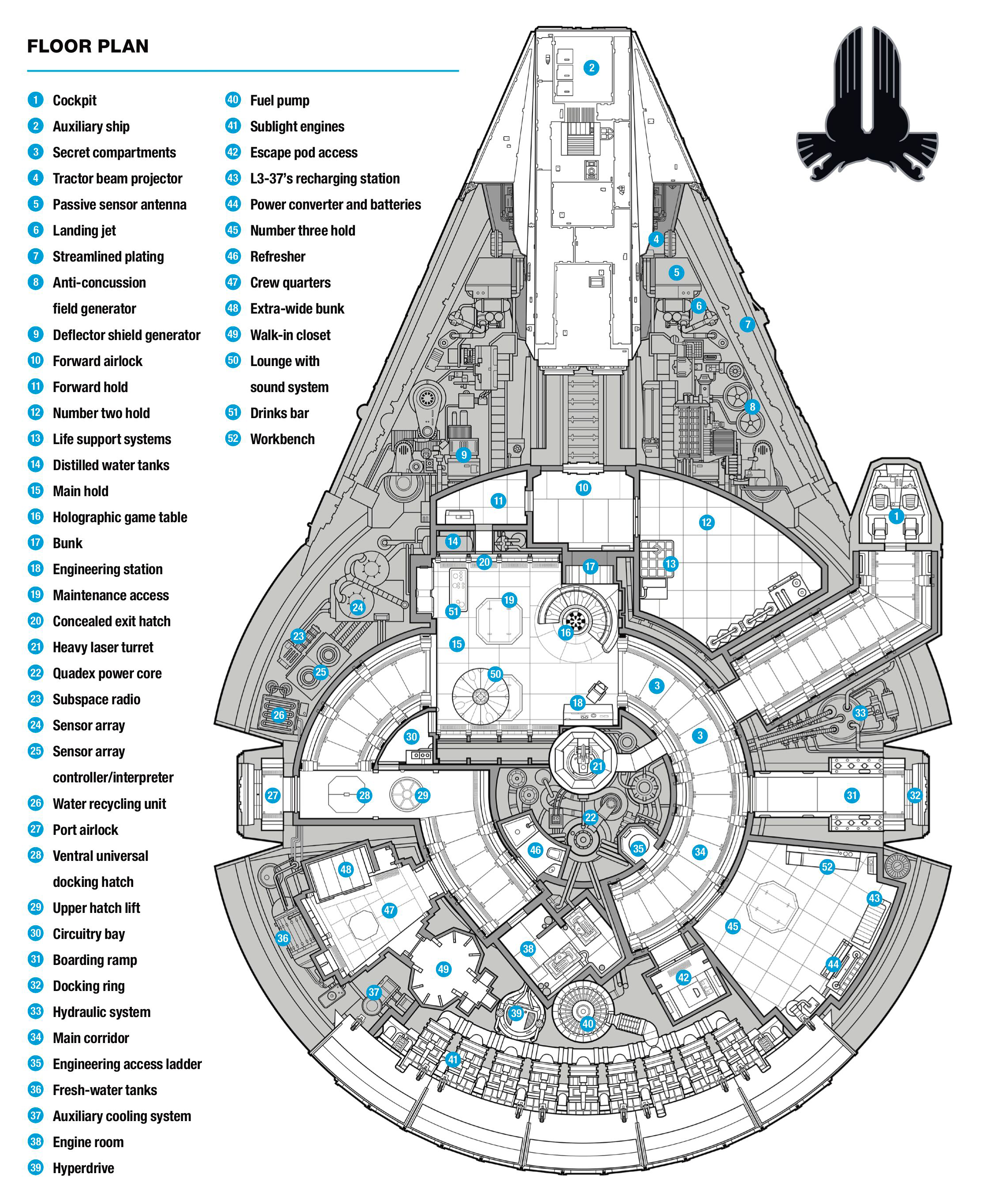 Schematics of the Millennium Falcon