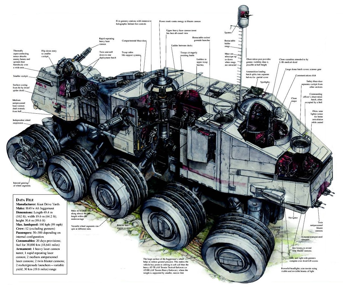 An A6 Juggernaut cross-section.