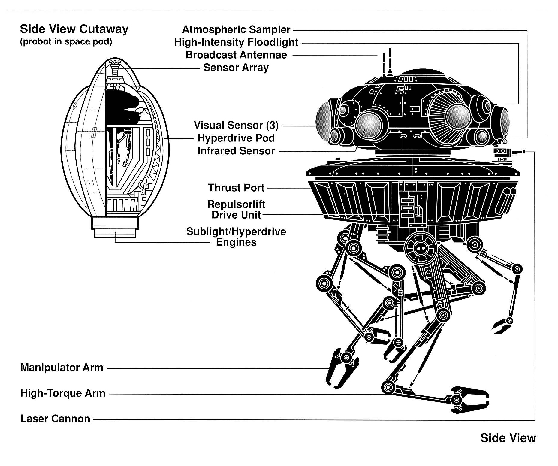 A Viper probe droid schematic, featuring the hyperspace pod