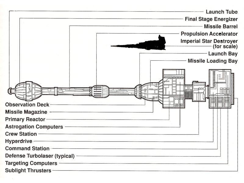 Galaxy Gun schematics