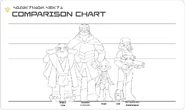 "T0-B1" comparison chart[202]