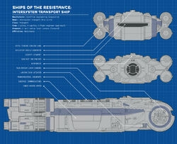 I-TS Batuu Guide