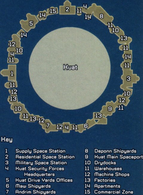 Layout of the KDY Orbital Array.