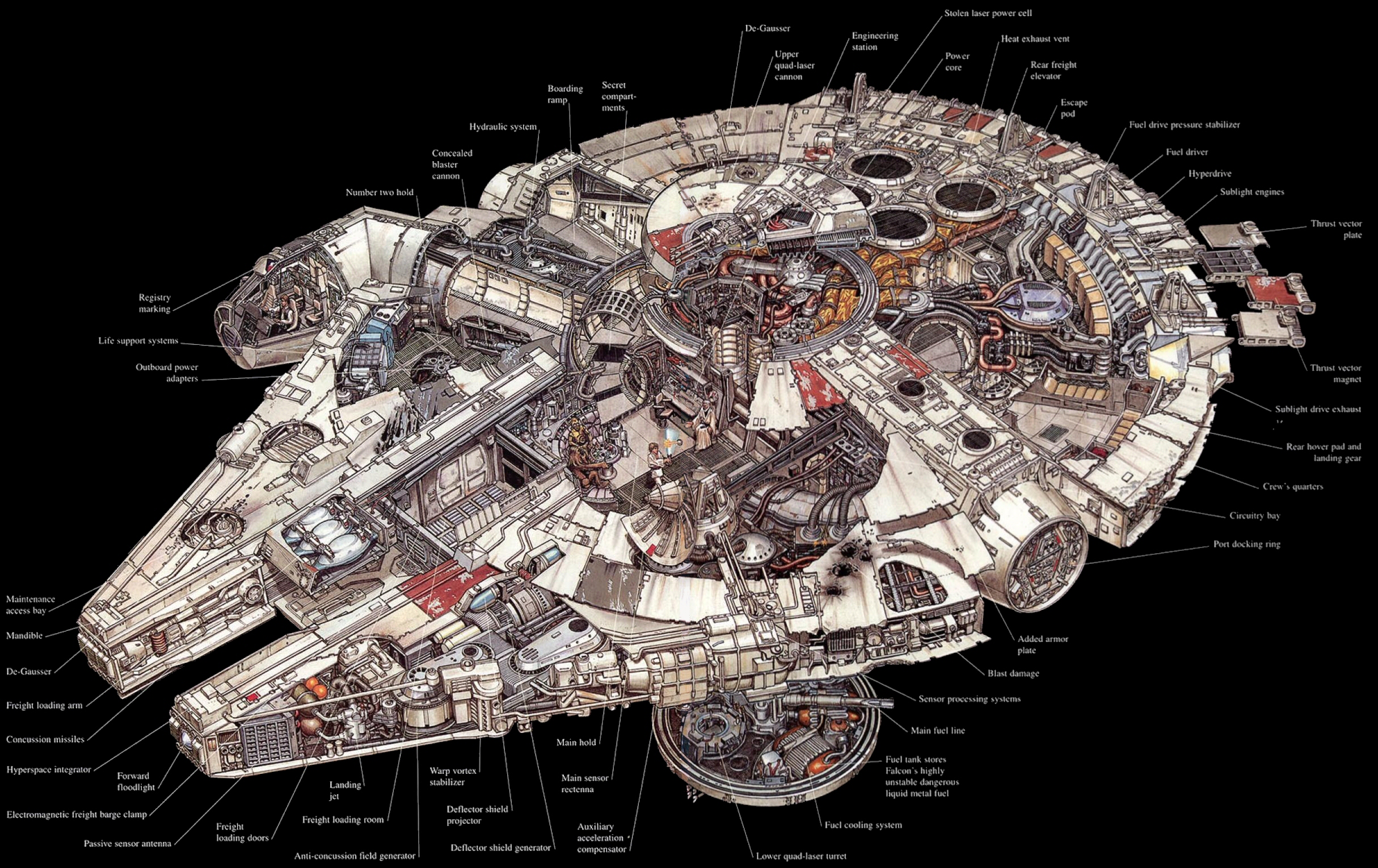 Star Wars: Why the Millennium Falcon was built here in Wales 