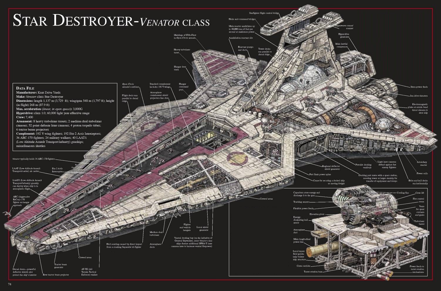 star destroyer rpg map