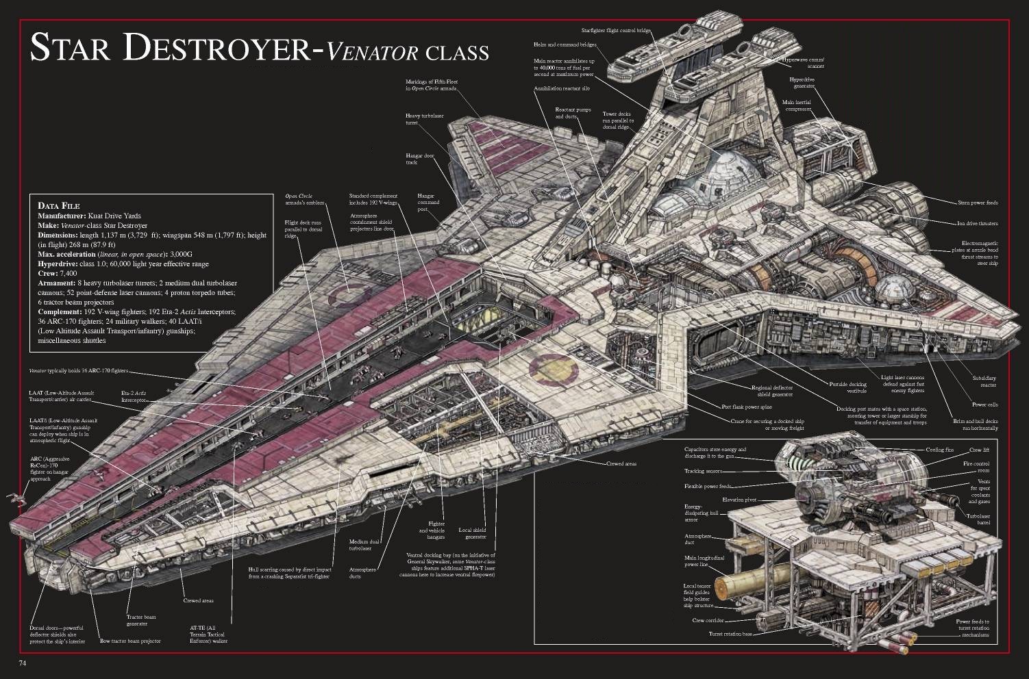 star destroyer deck plans