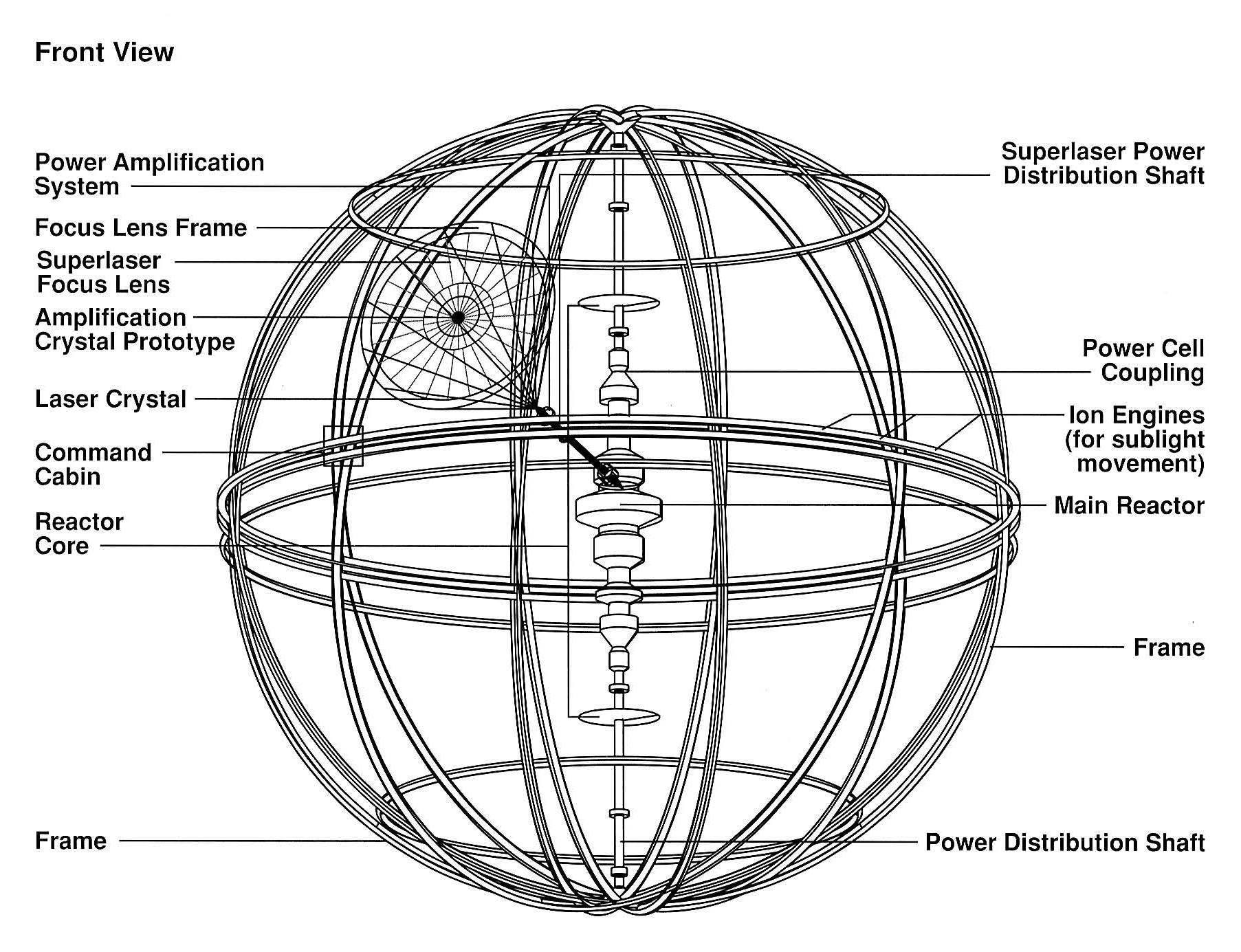 Death Star prototype schematics.