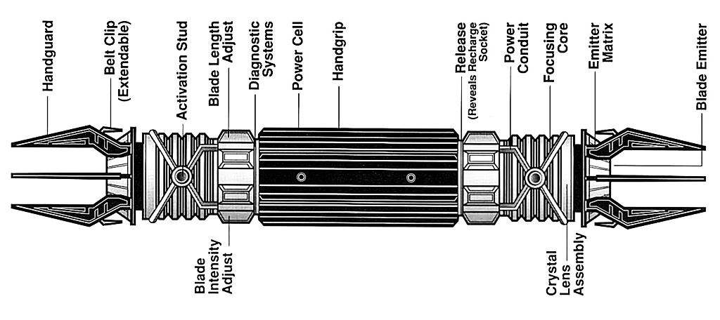 Exar Kun s lightsaber Wookieepedia Fandom