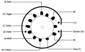 Death Star Table