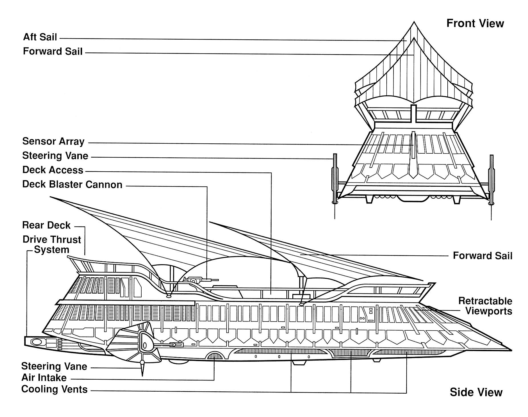 Sail barge schematics