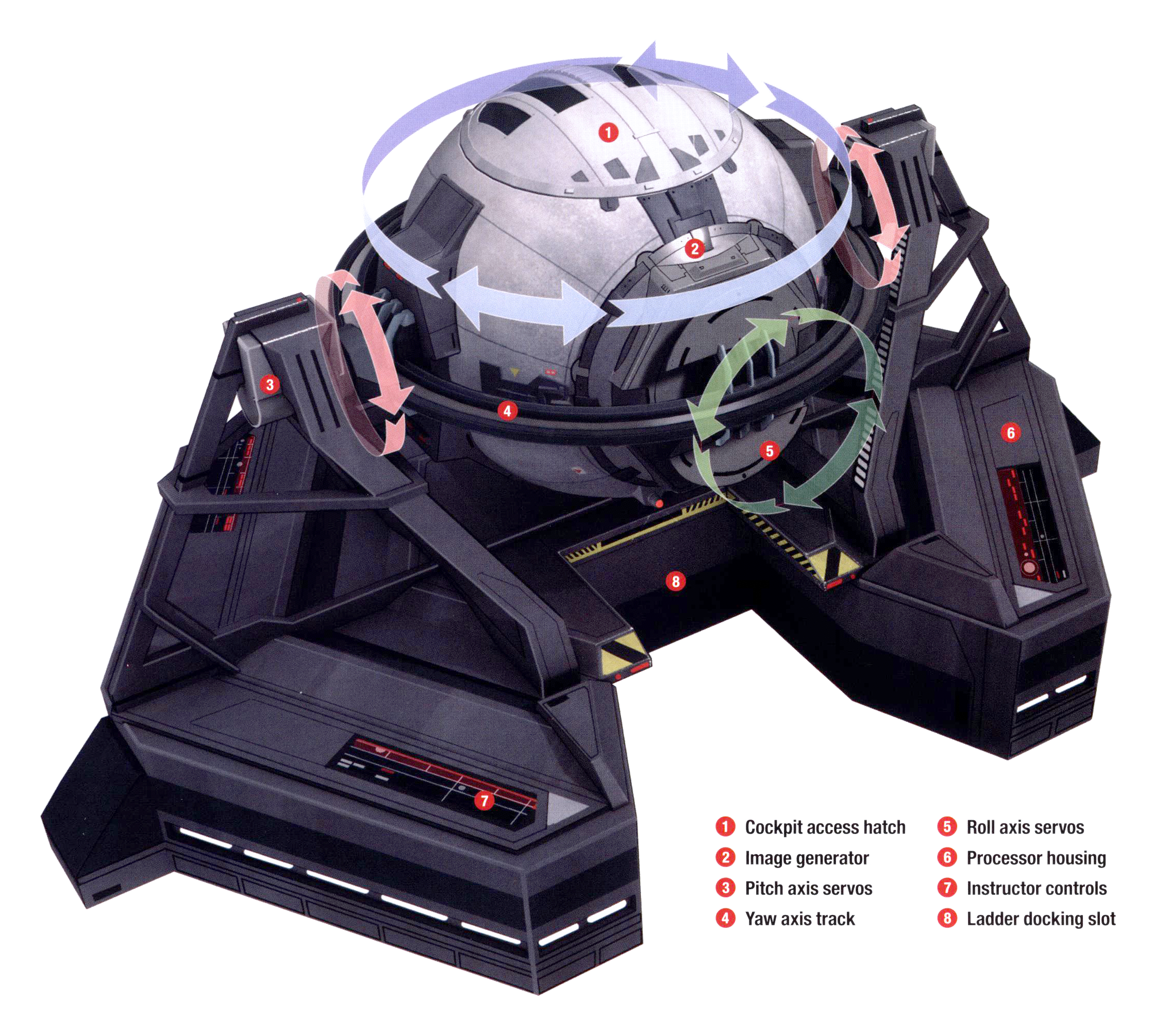 Simulator pod appearance in Common Appearance