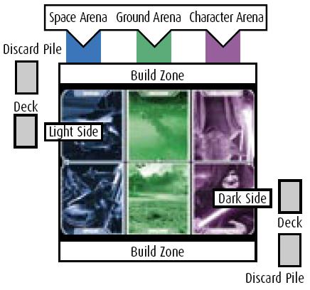 The Zones of Play.