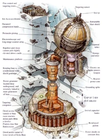 Schematics of the v-150 Planet Defender on Hoth