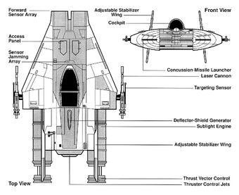 Rz 1 A Wing Interceptor Wookieepedia Fandom