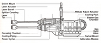 AG-2G quad cannon egwt