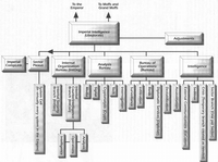 Imperial Intelligence flowchart