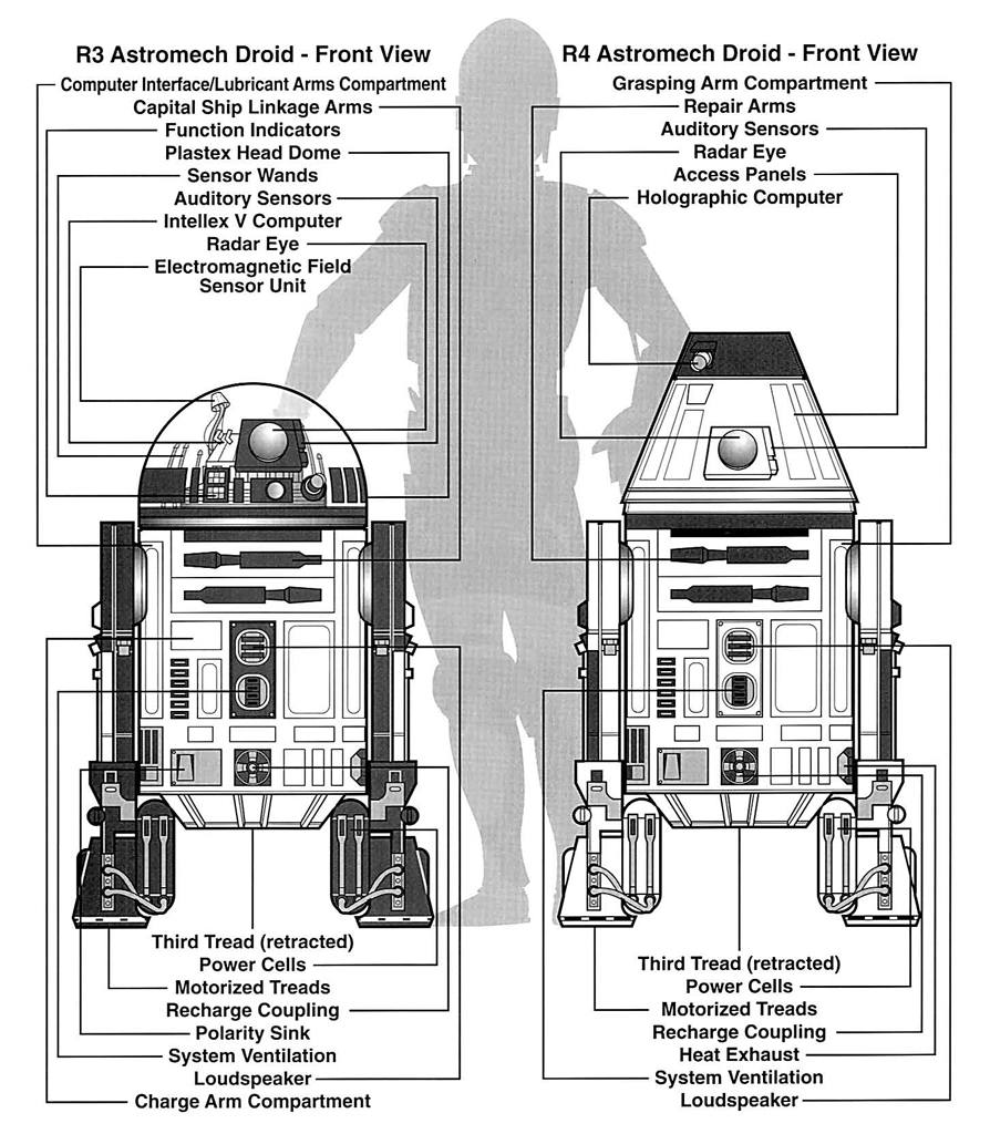 R3 and R4-series schematics